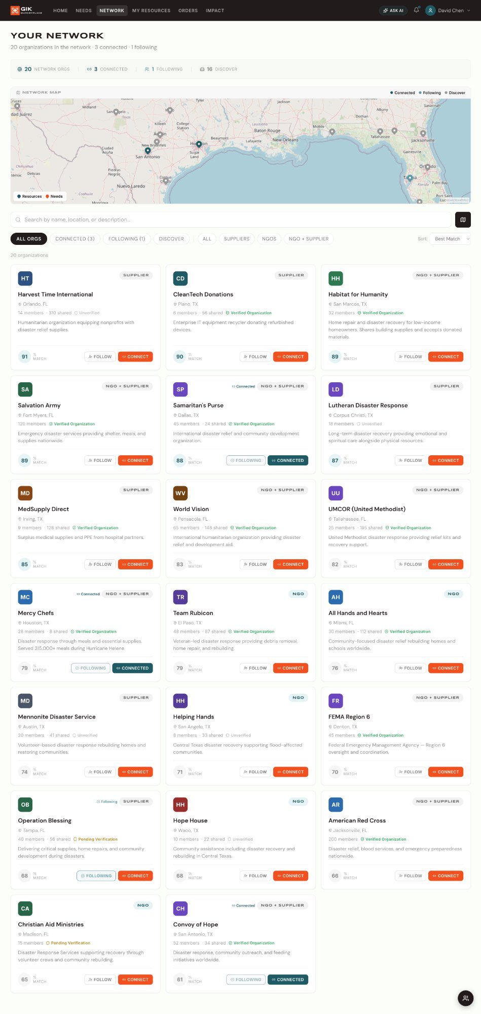 Your Network