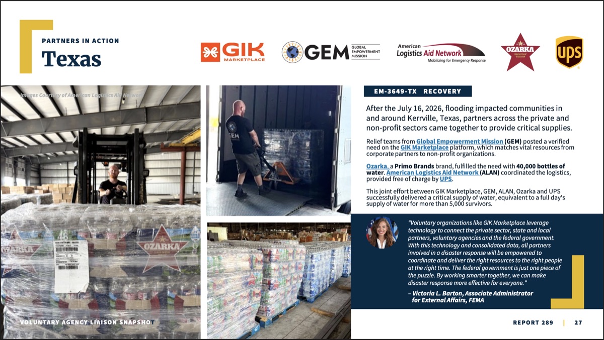 A page from FEMA's Voluntary Agency Liaison Snapshot headed “Partners in Action — Texas,” with the GIK Marketplace, GEM, ALAN, Ozarka and UPS marks above photographs of pallets of bottled water being loaded and staged in a warehouse.