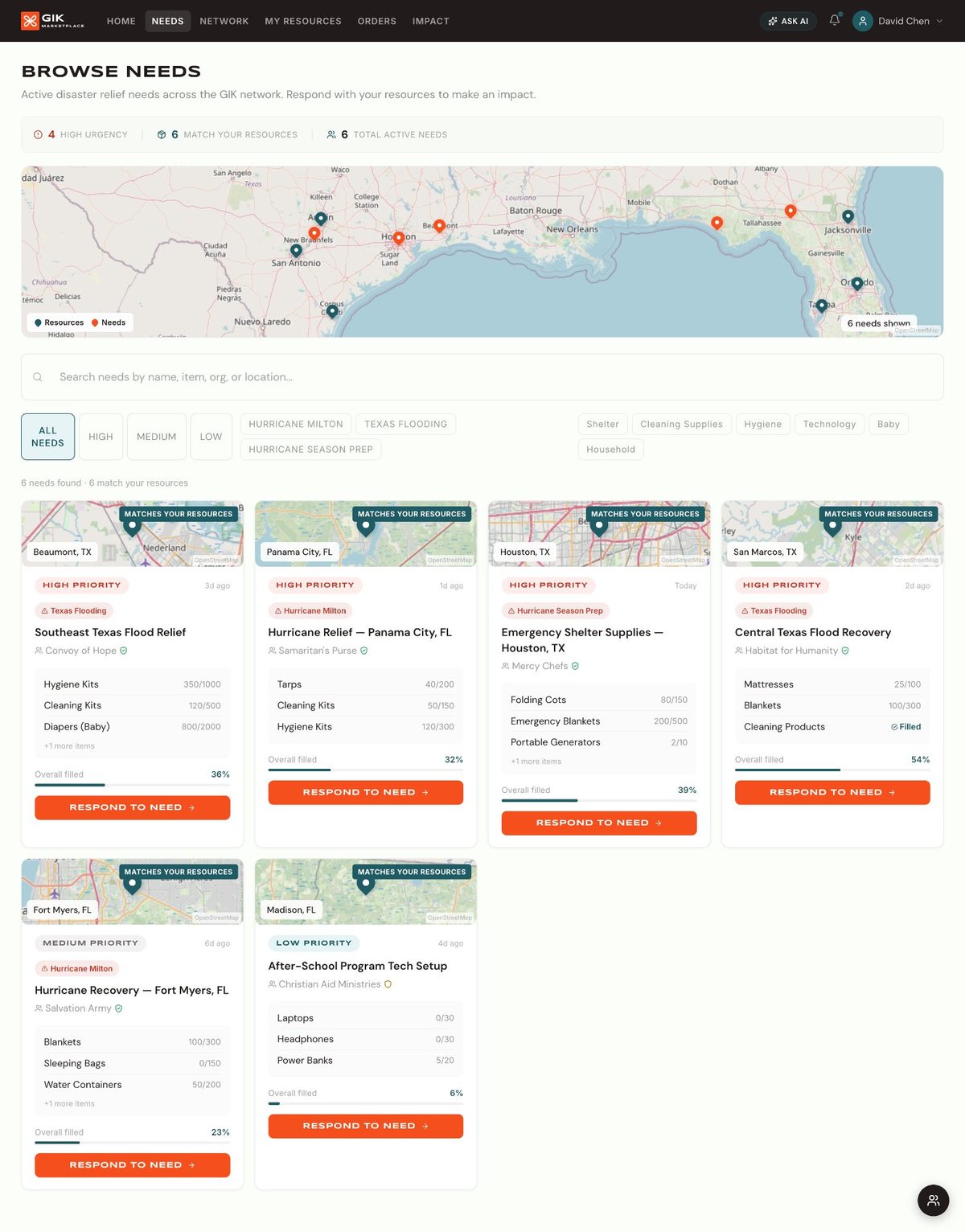GIK Marketplace platform screenshot showing the Browse Needs dashboard